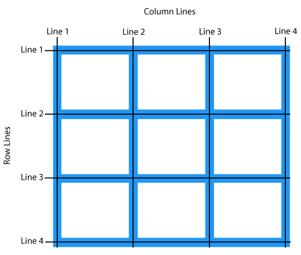 ساخت گرید CSS - 
grid-gap